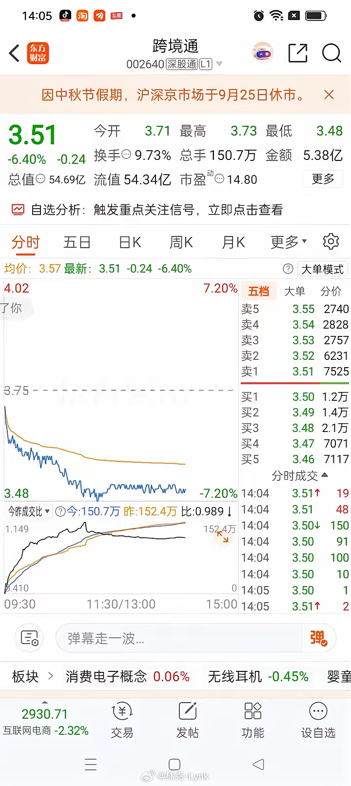一位股民发视频，崩溃得嚎啕大哭。盯了这只跨境通很长一段时间，心里琢磨了无数个日夜