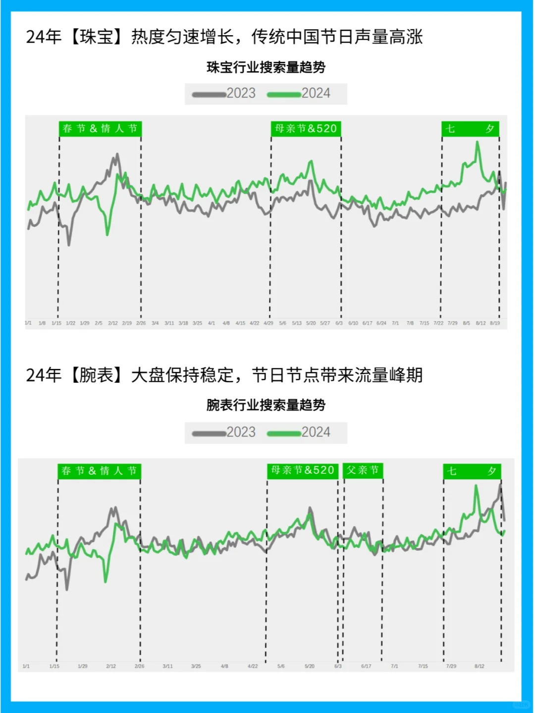 珠宝腕表行业趋势:奢品平台专家解读