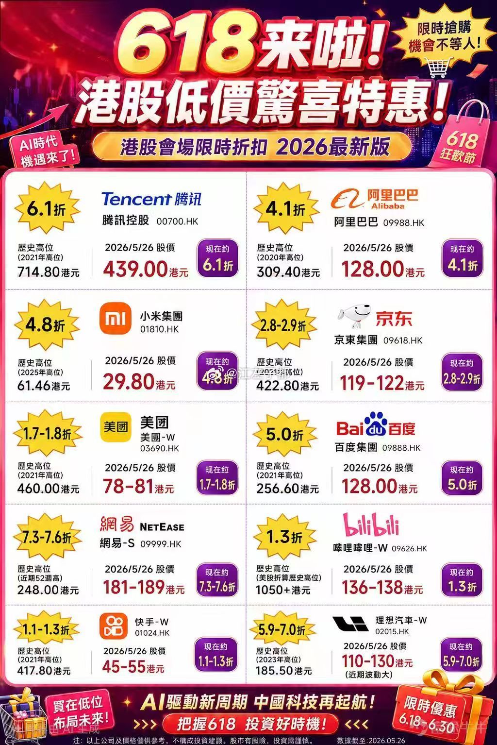 庆祝618，港股大特价！ 