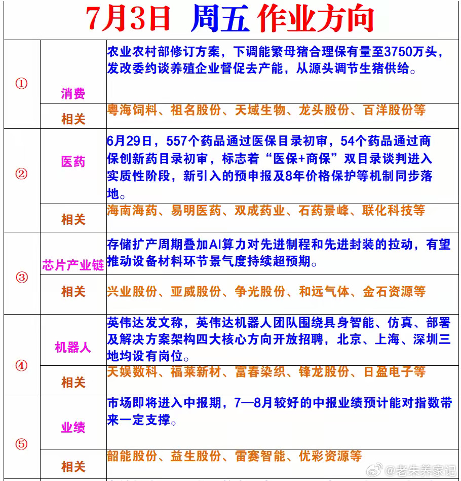 7月3日周五盘面五大题材方向梳理，提前做好功课整理好明日值得重点留意的几条主线，