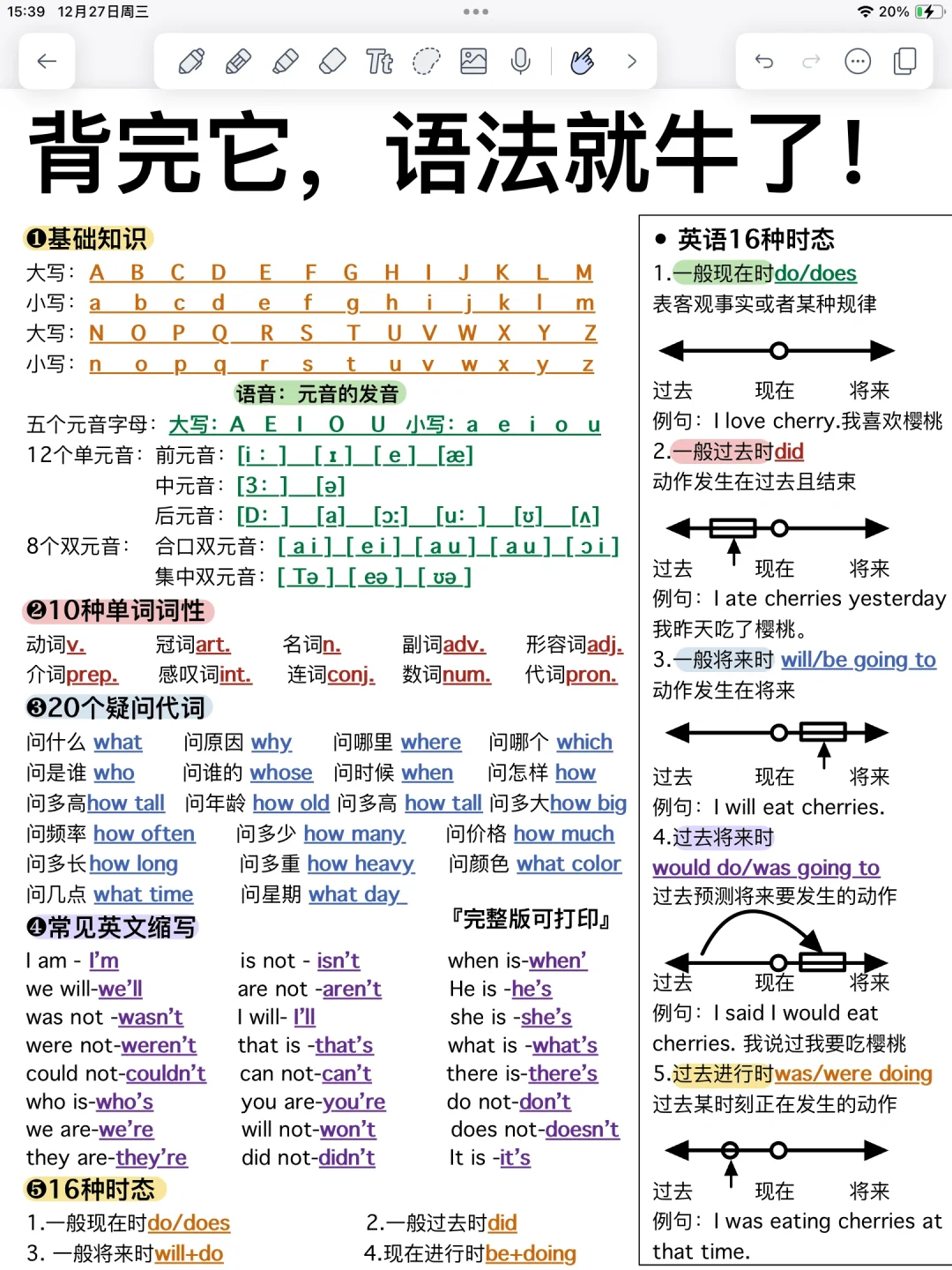 不会语法的请疯狂看！英语语法大全！一目了然