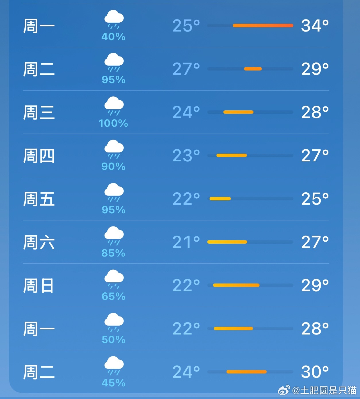 这是要干啥啊 