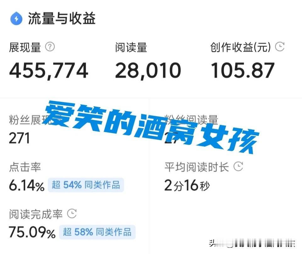 阅读28000，收益竟然高达105。真是又惊又喜。
这阵子有点小忙，不怎么写文章