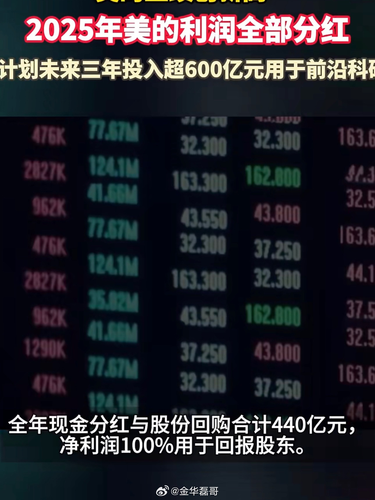 2025年美的利润全部分红稳健增长，利润全数回馈，这格局和诚意👍用重金布局未来