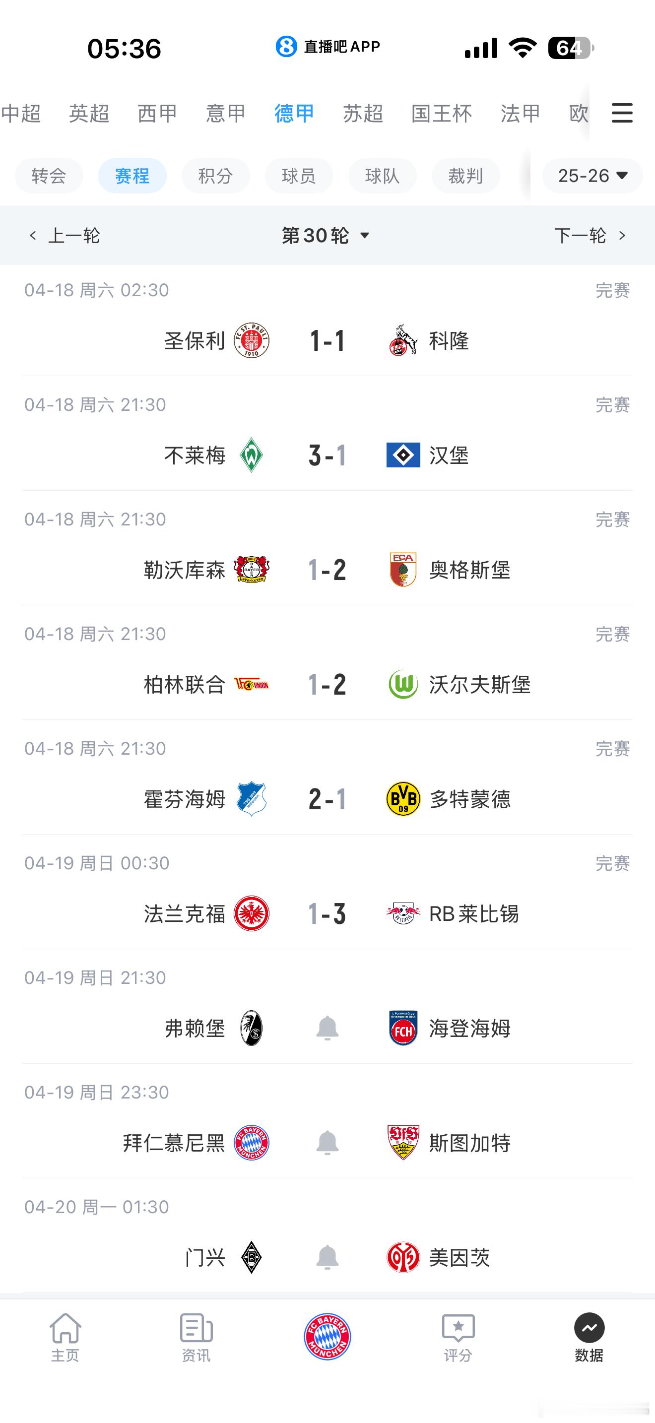 🚨本輪德甲聯賽，霍芬海姆主場2-1戰勝多特蒙德拜仁今晚只要再拿3分或者1分，就