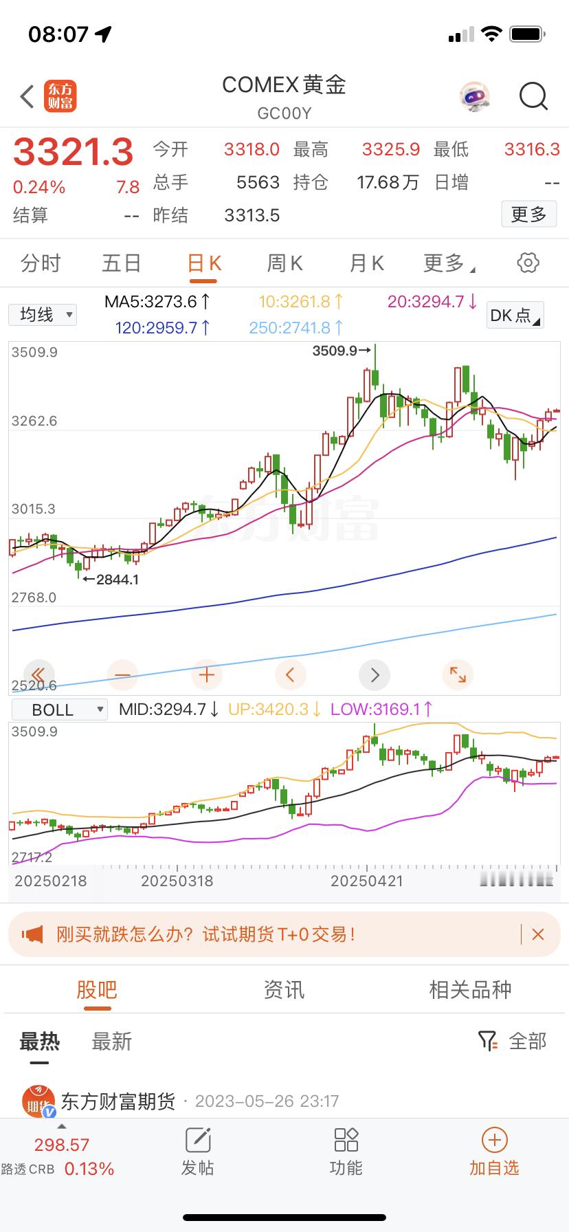 金价继续涨，黄金收3321美元，它涨了对股市形成压制。 ​​​