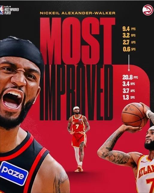 2026年4月25日，NBA官方正式公布，亚特兰大老鹰队的前锋尼基尔·亚历山大-