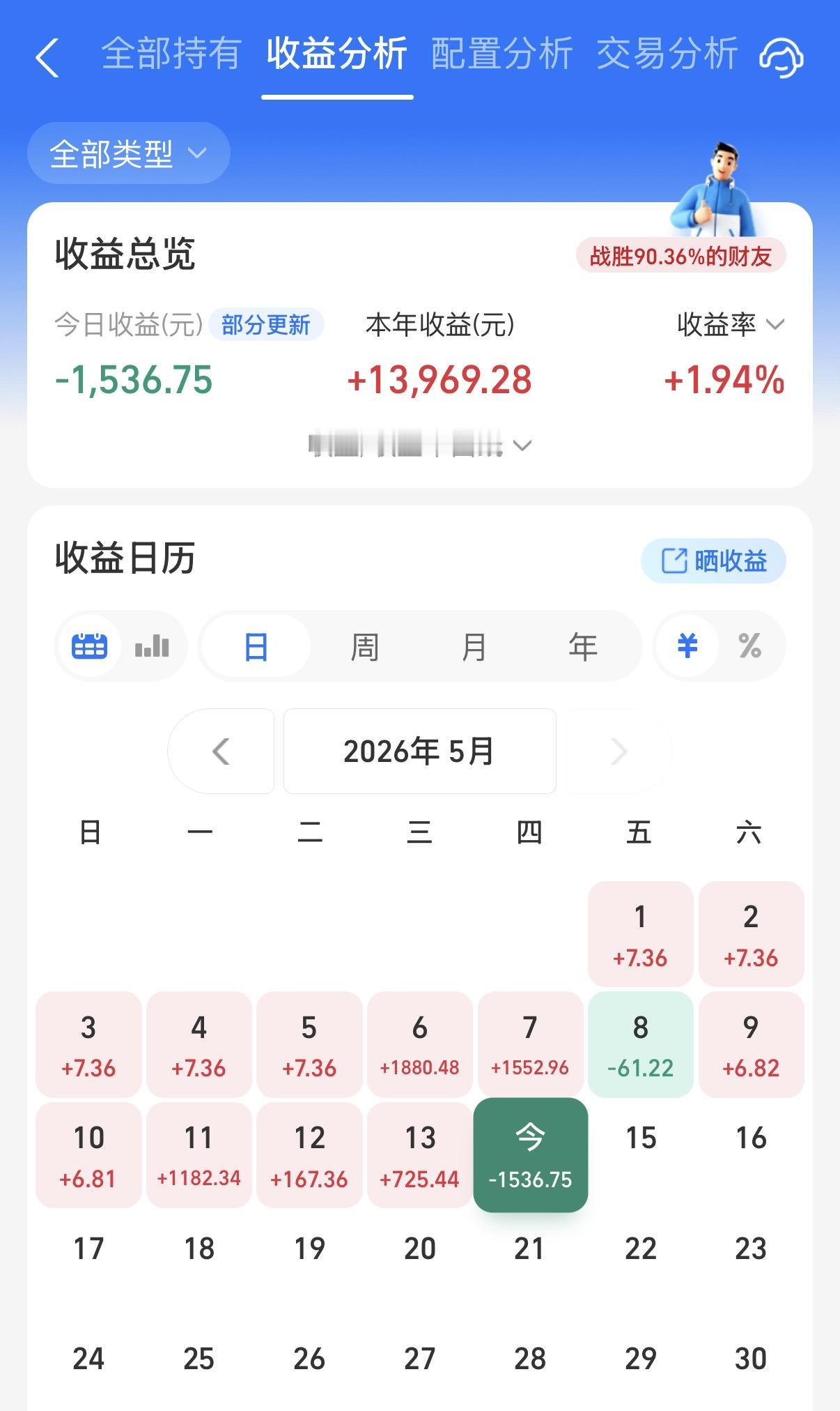 今天也算是股债双杀了！阳光近期就在有意识的在控制持仓波动，股基、高波固收+基金的