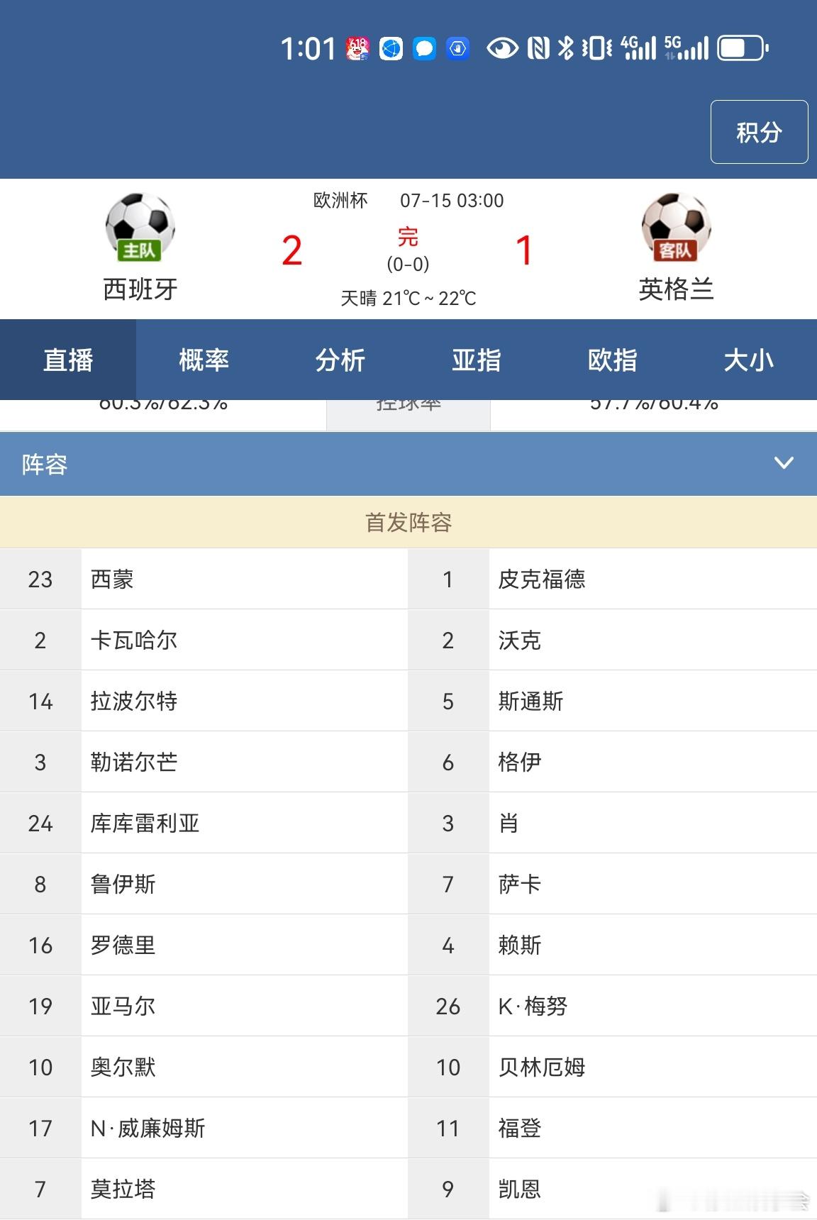 西班牙肯定没有两年前强，那么问题来了，英格兰比两年前强了还是弱了呢？世界杯