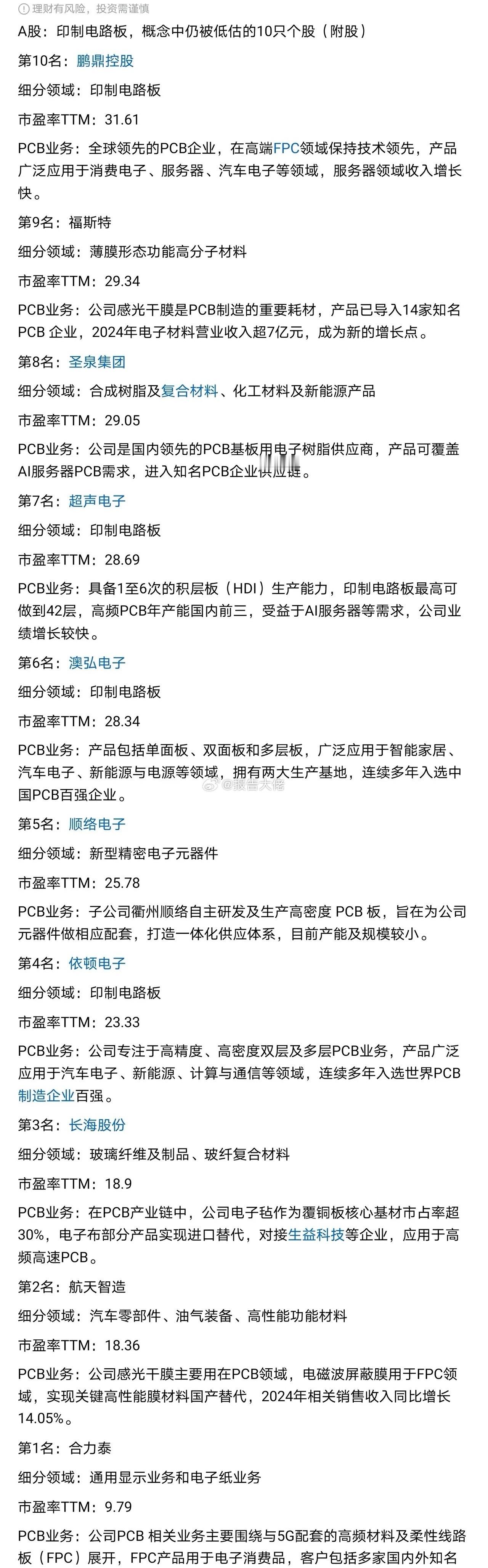 PCB板十大企业 ​​​