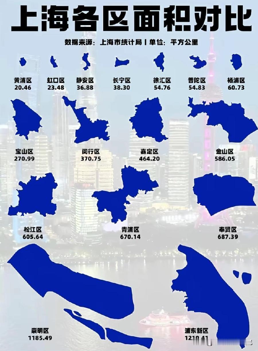 上海市各区面积大小对比图片，图片里属于上海各区面积数据对比情况，上海浦东新区的面