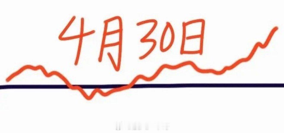 A股迎大反转明天是4月30日星期四，大盘会怎么走呢？请看图，预计开盘就会拉高，不