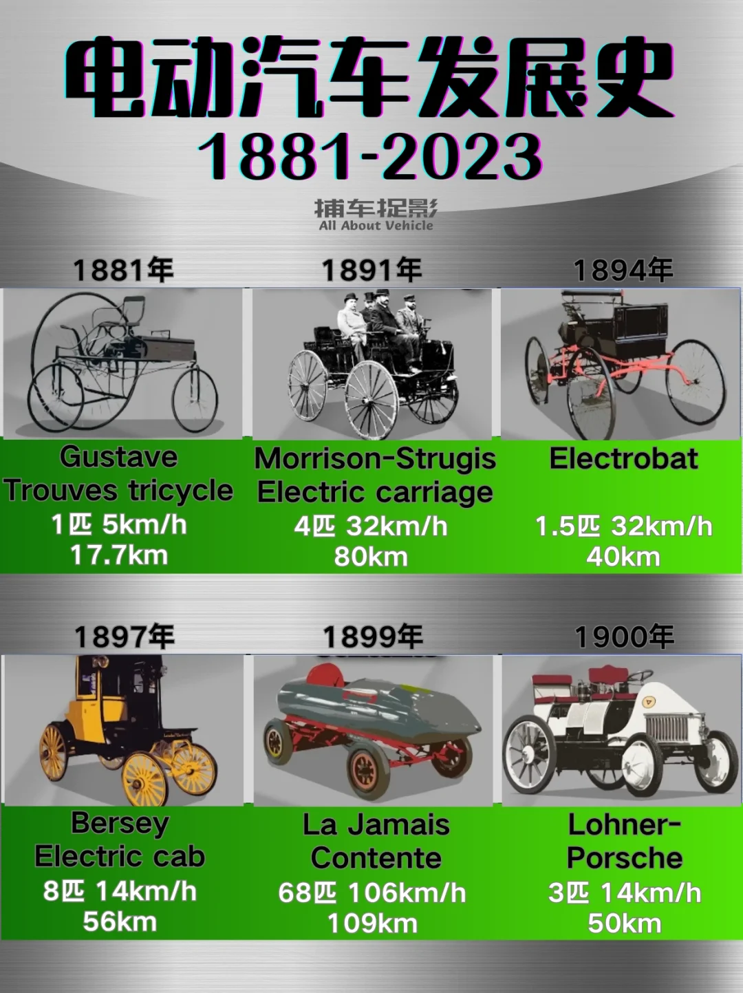 ⚡电动汽车发展史（1881-2023）