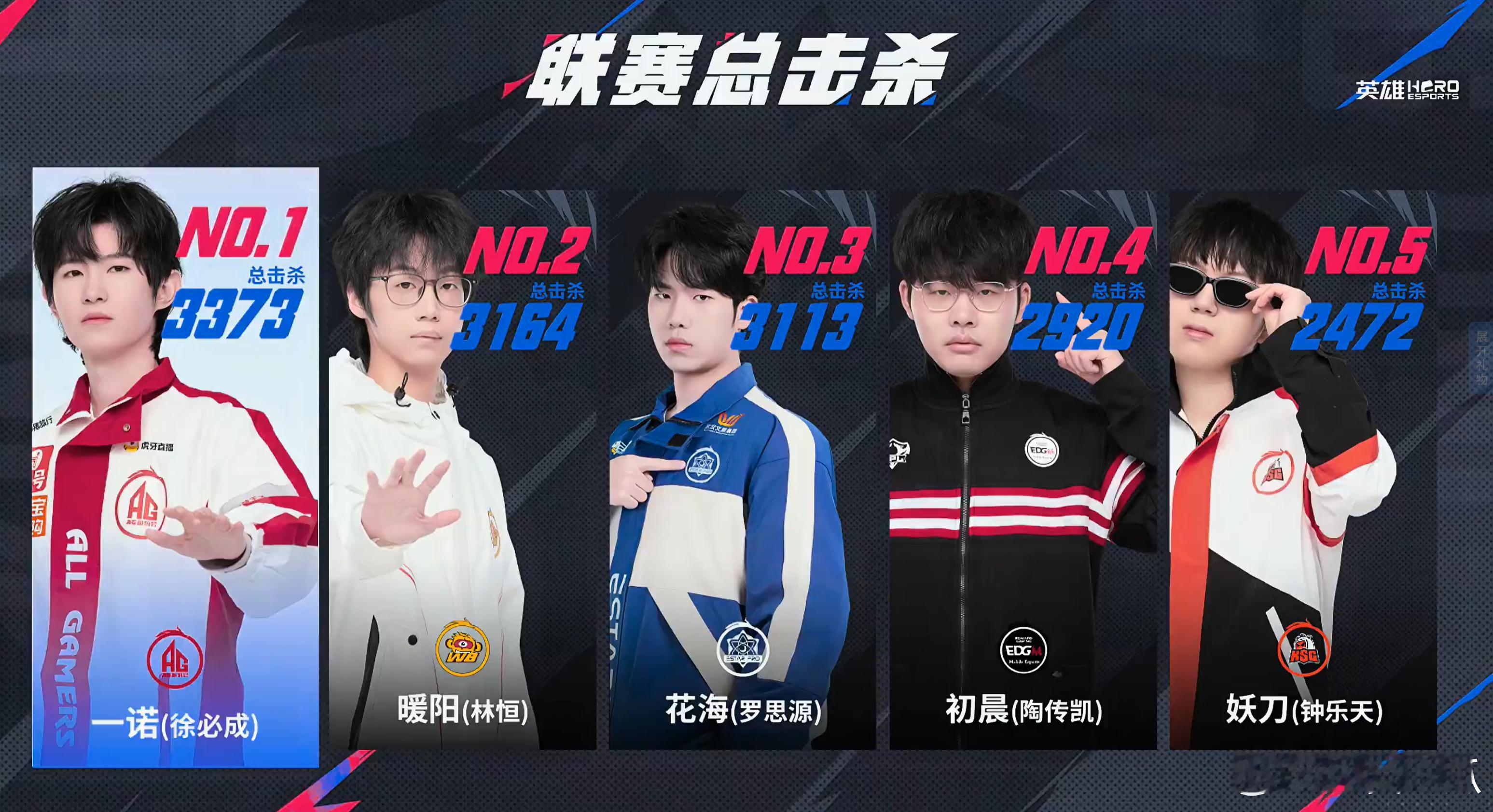 妖刀进入联赛总击杀榜前五 ​​​