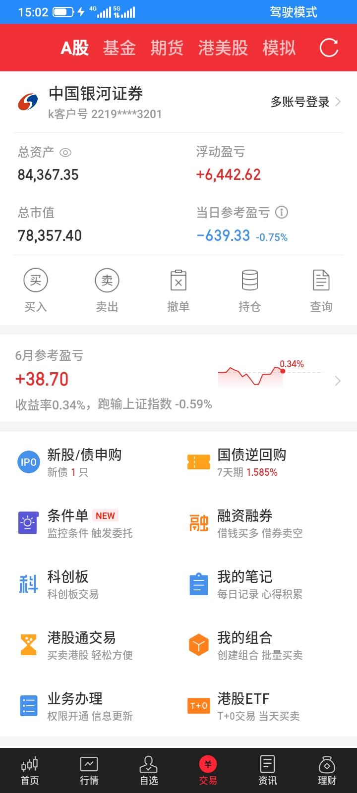 2026.06.23，今天又是坐了过山车，最多的时候浮盈700多，但是只是浮盈，