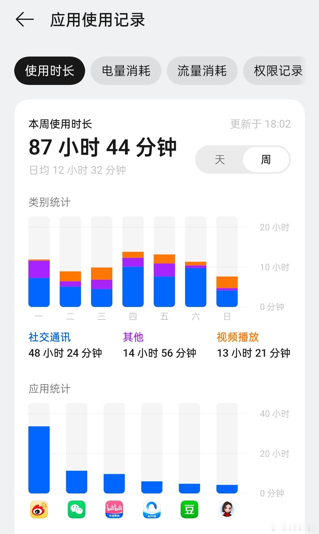 emm，微博你继续。阴死了 
