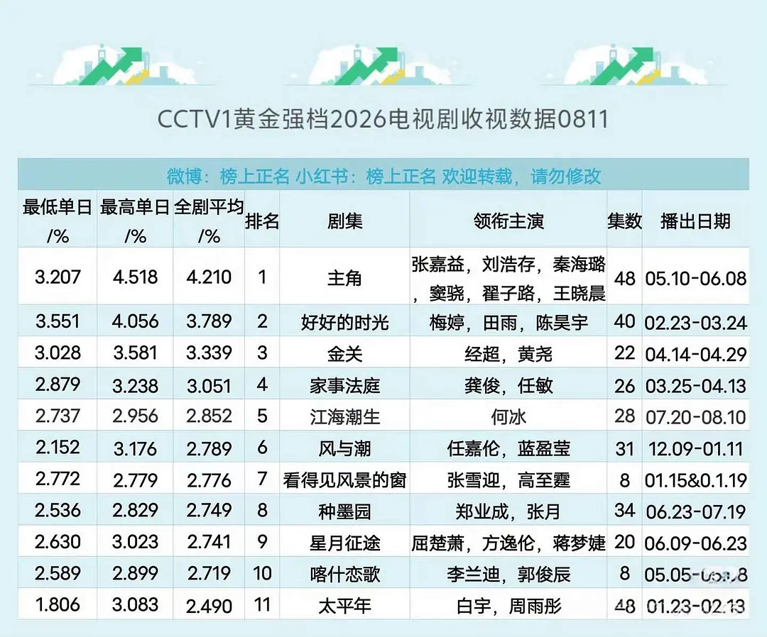 2026央1黄金档cvb 
