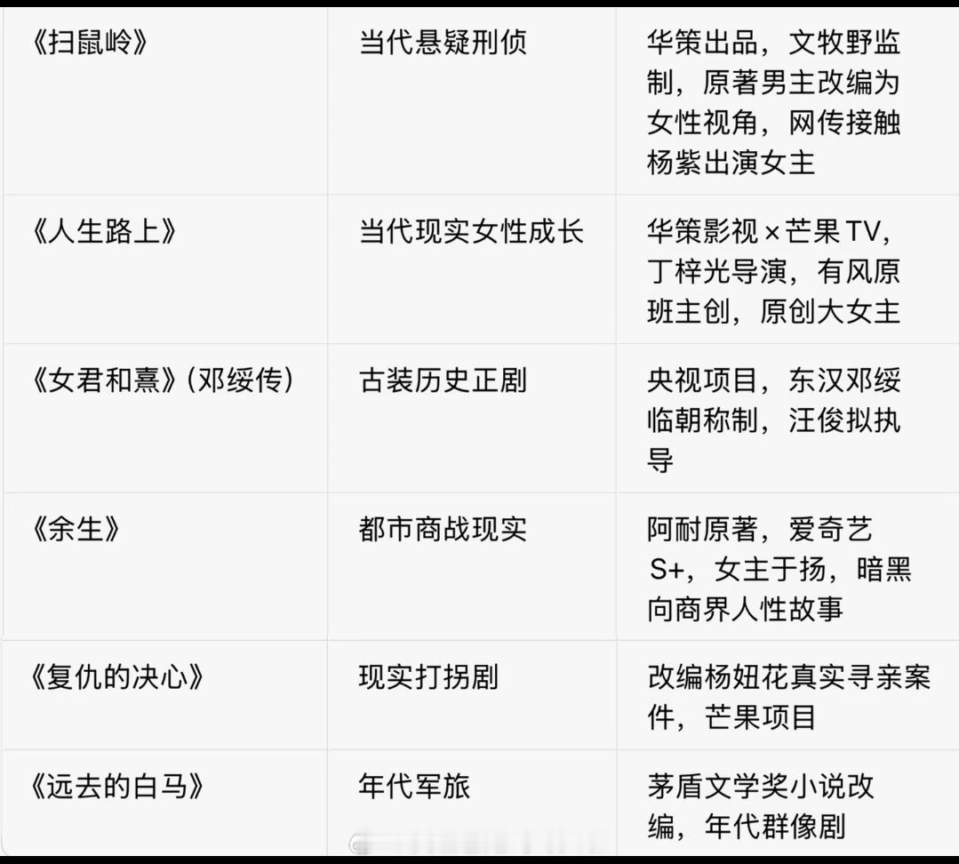 🍉：杨紫《远去的白马》，年代军旅题材，茅盾文学奖小说改编，导演李路+编剧高满堂