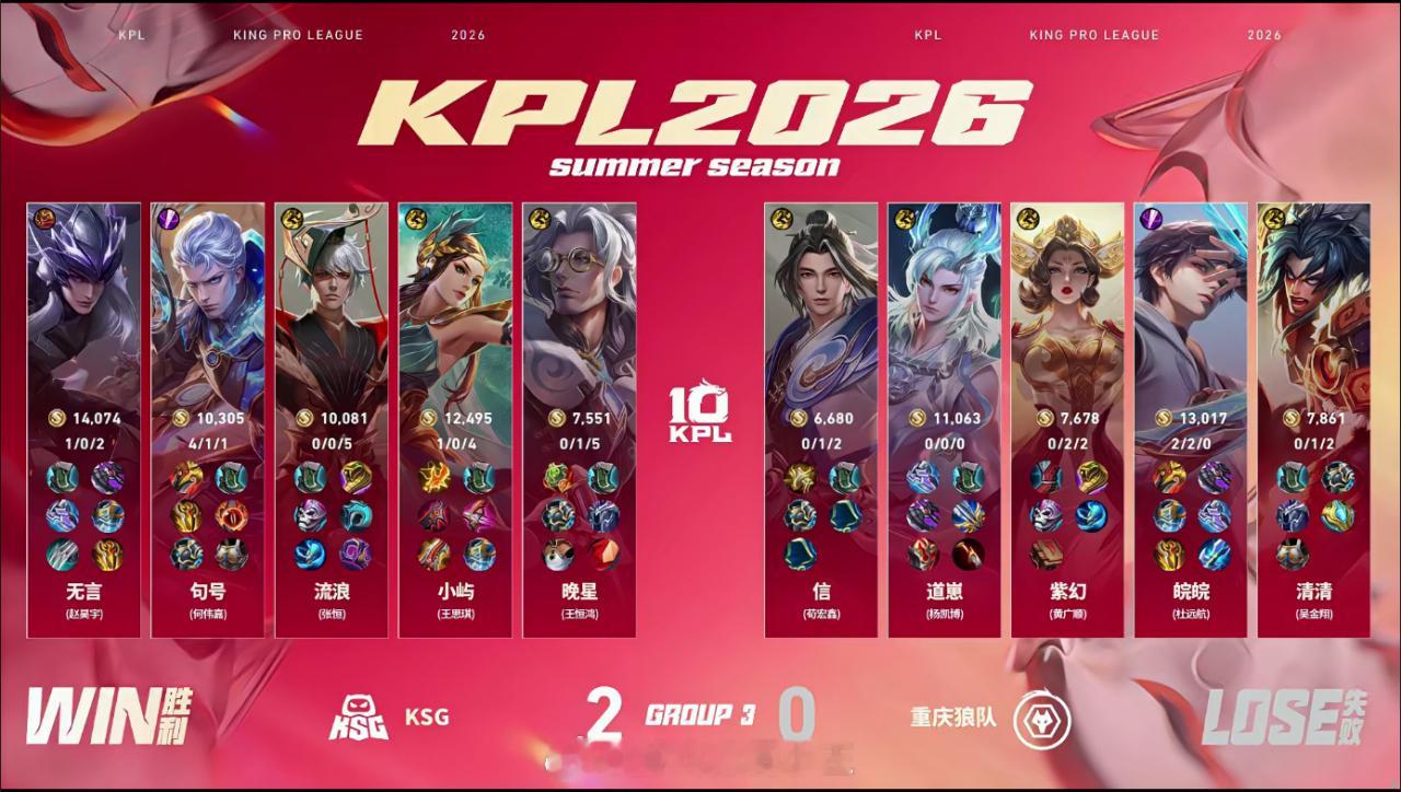 句号铠好顶狼队对战KSG 恭喜KSG再拿一分，目前比分KSG 2:0 狼队晚星的