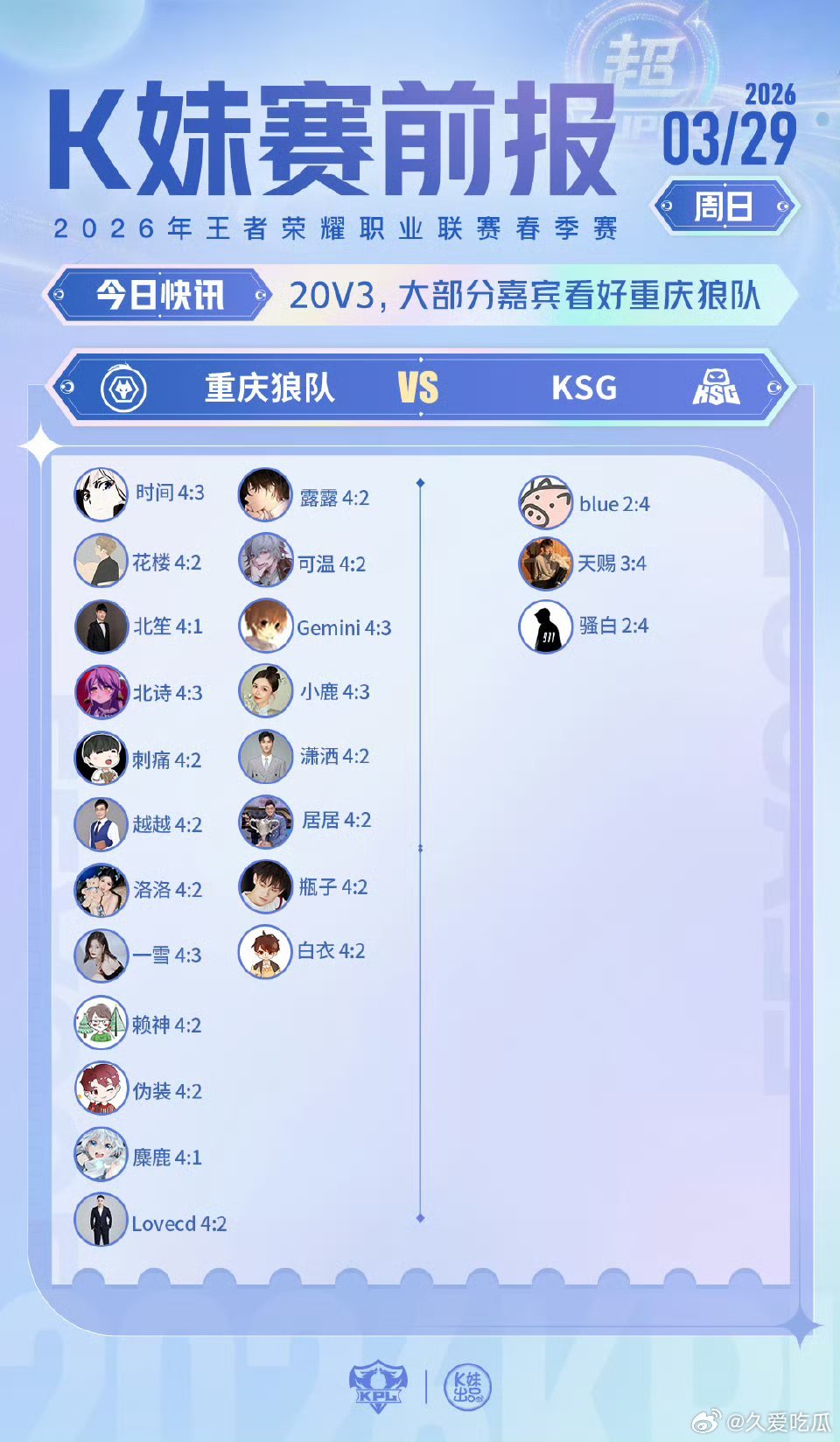 狼队对战KSG ｜K妹赛前报20v3，大部分嘉宾看好重庆狼队 