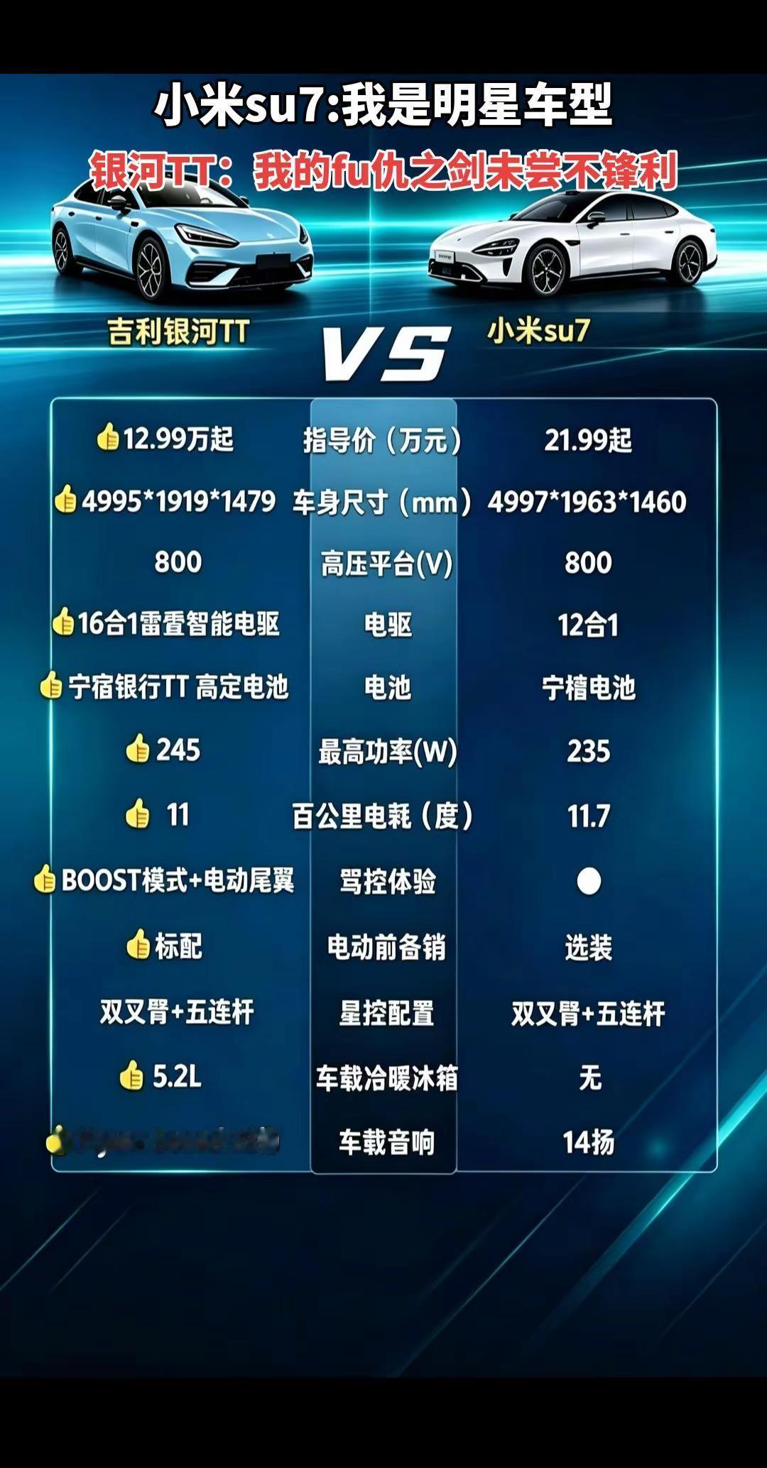 小米明星车型！TTfu仇成功7天大定3万 雷总：遭了，红米SU7冲我来了！银河T