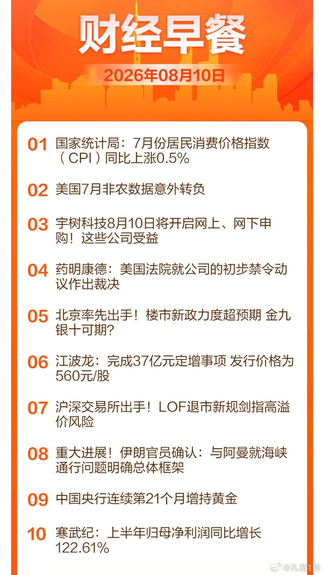 今日机会：机器人，房地产，半导体 