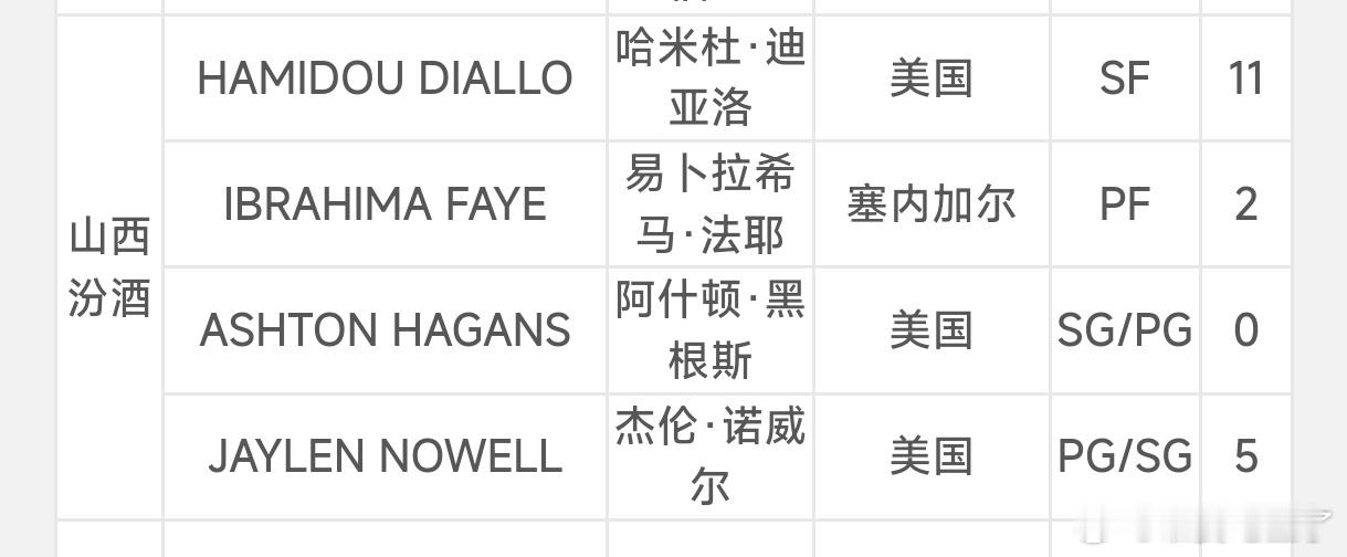 CBA注册系统更新了，截止到12🈷12日10时，迪亚洛注册成功，这也预示着他将