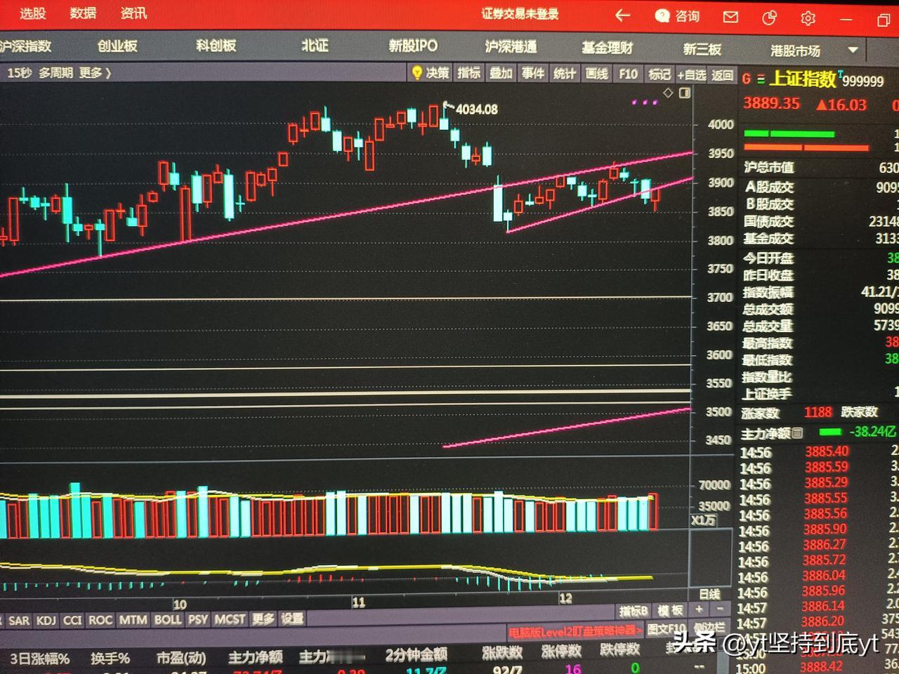 上周已经说明，从周线收盘看，跌破5周和10周线，本周周线收小阴线，指数仍被5周和