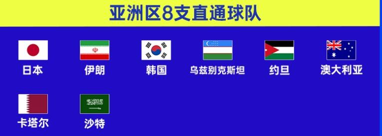 中国队还好没去美加墨，不然就打破亚洲队不败记录！

韩国 2-1 捷克
卡塔尔 