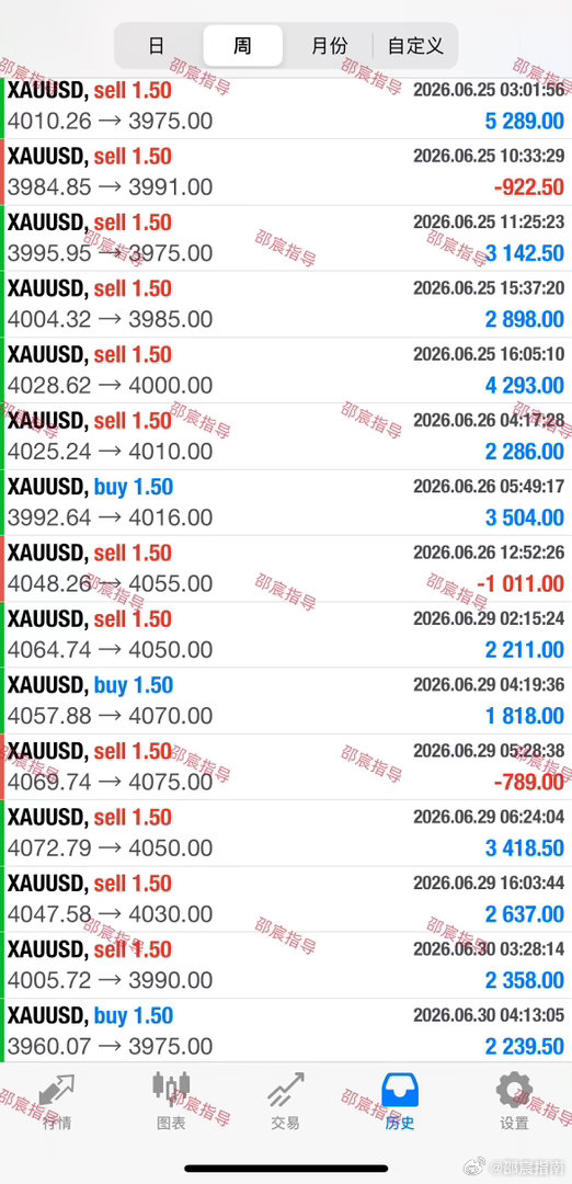 锚定行情主线，依托反弹顺势进场，利润从容落袋。黄金金价现货黄金