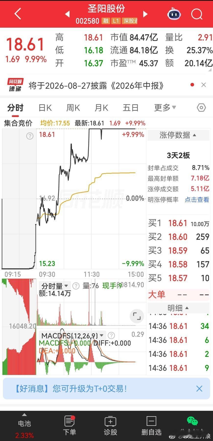 绝地逢生  牛圣阳股份 