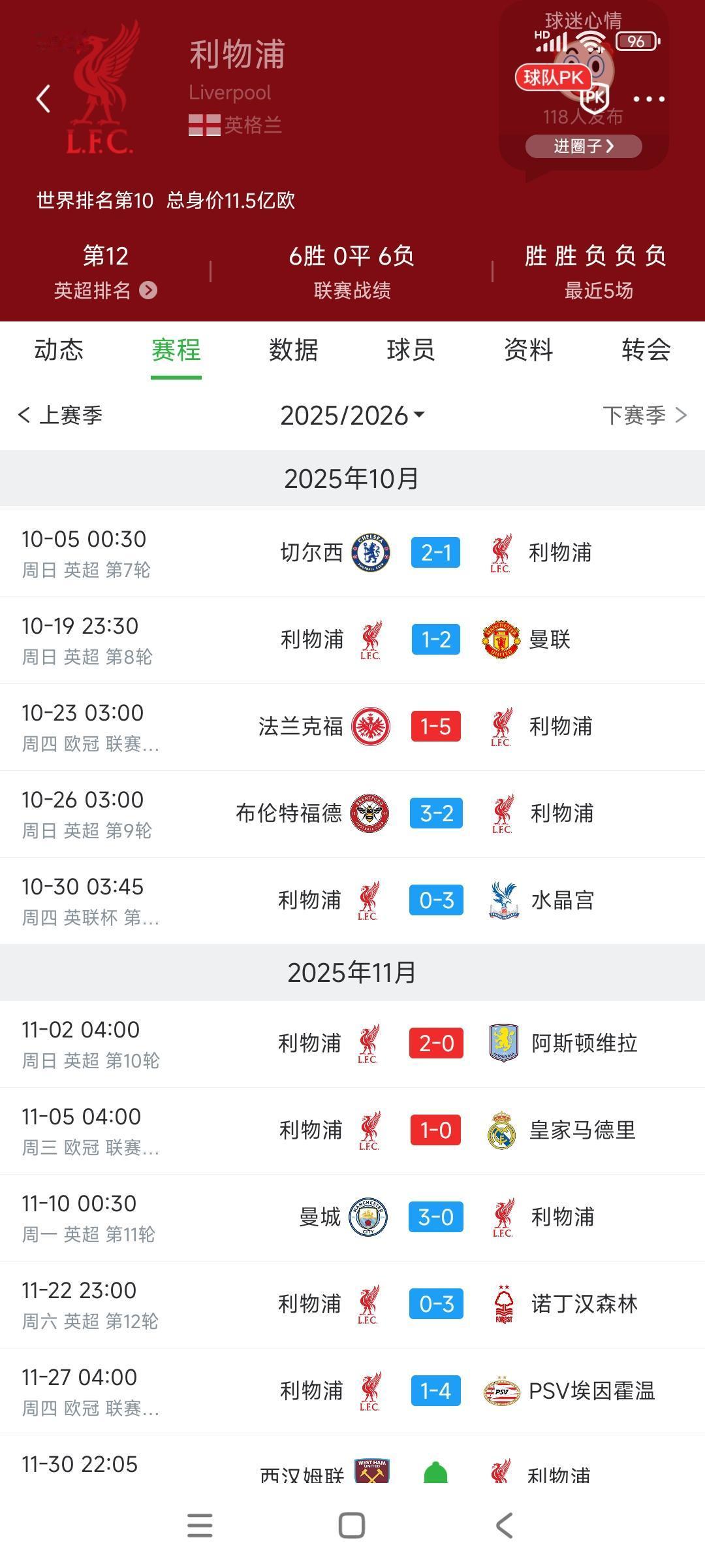 现在给利物浦一个最低任务，回到英超赶紧保级！

这个欧冠还是不要了，没实力。
