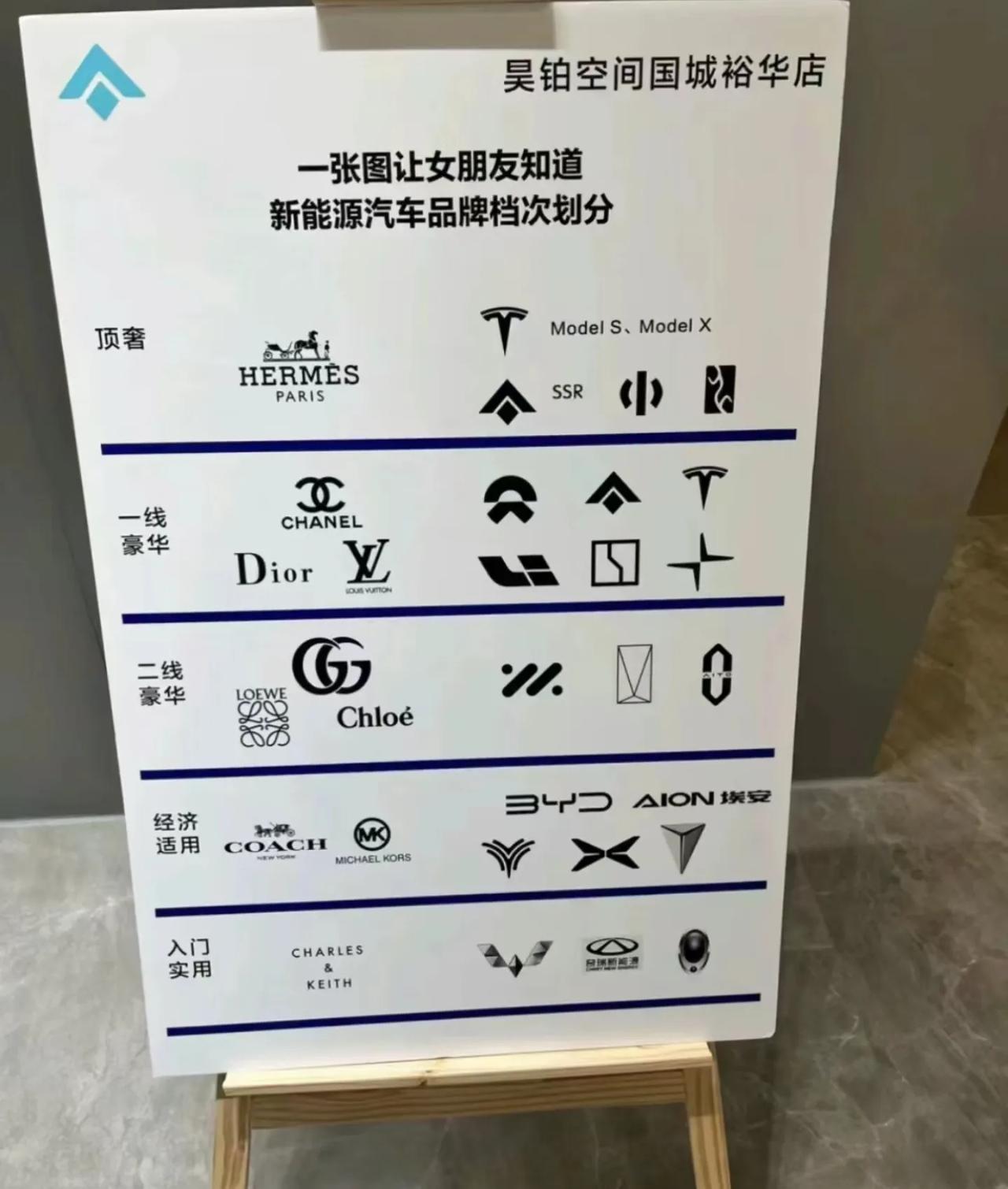 猜猜是谁家的炒作？