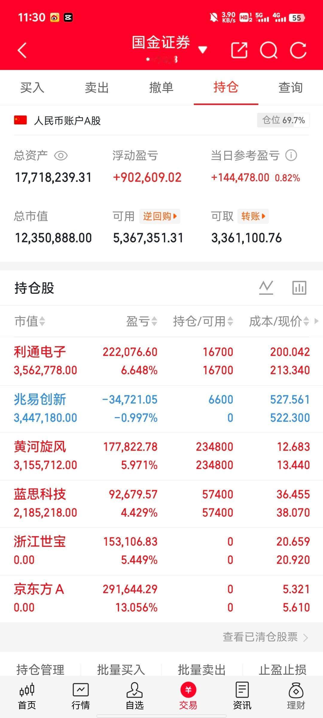 酥姐午间收盘午评+持仓思路一、午盘大盘整体研判午间收盘，市场整体维持结构性震荡分