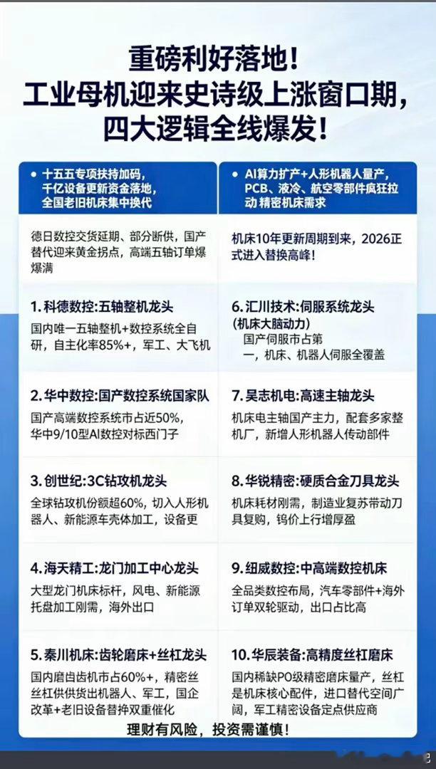 重磅利好落地！工业母机迎来史诗级发展机遇！1.伺服系统2.五轴整机3.国产数控系
