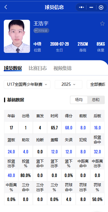 广州龙狮这个王浩宇不错诶，这护框步点踩得挺好的，而且篮下有一定的技巧。这是个国青