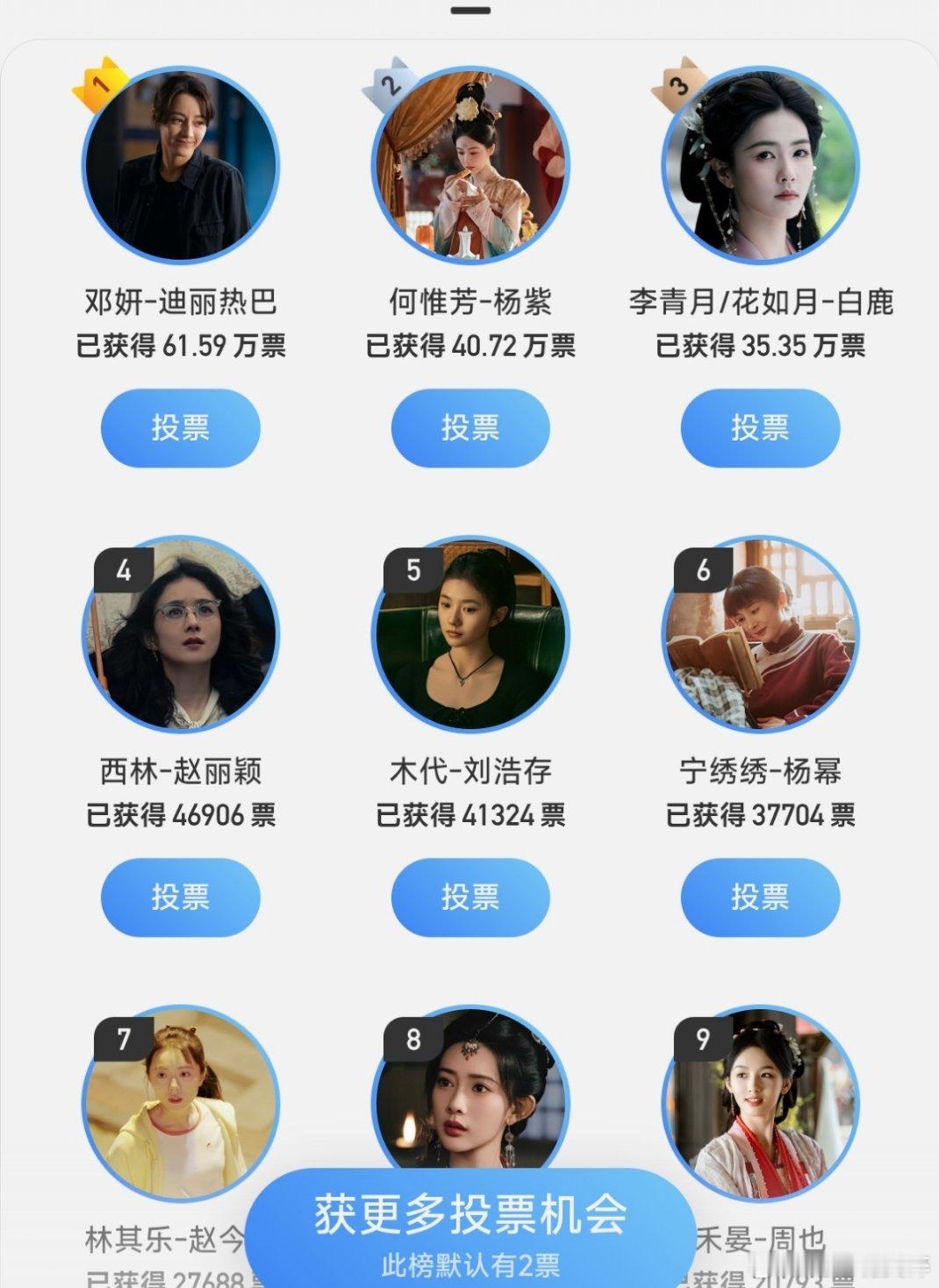 暑期最热角色排名迪丽热巴、杨紫、白鹿、赵丽颖、杨幂、赵今麦 ​​​