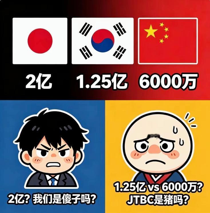 这下，日韩网友彻底坐不住了！

6000万美元官宣那一刻，日韩网友心态崩了：凭什