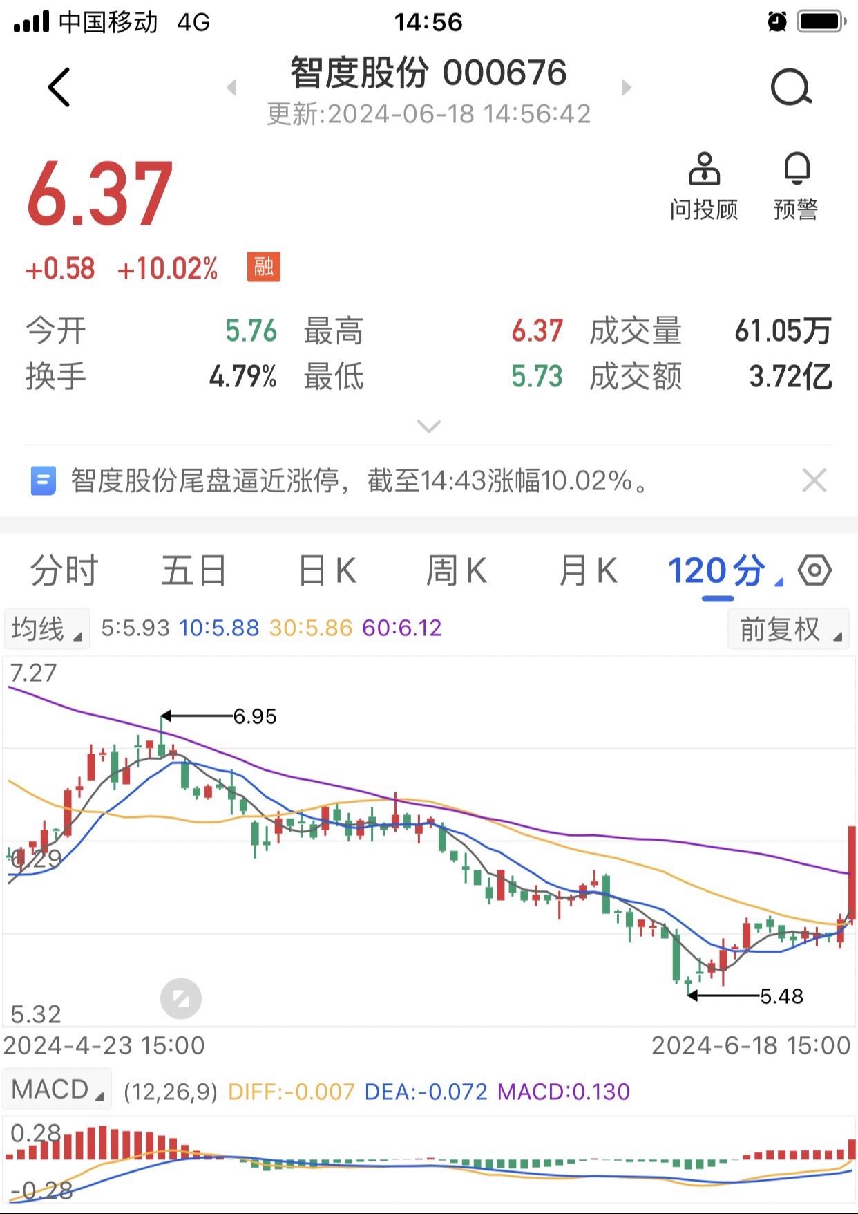 有些票，需要耐心等待。