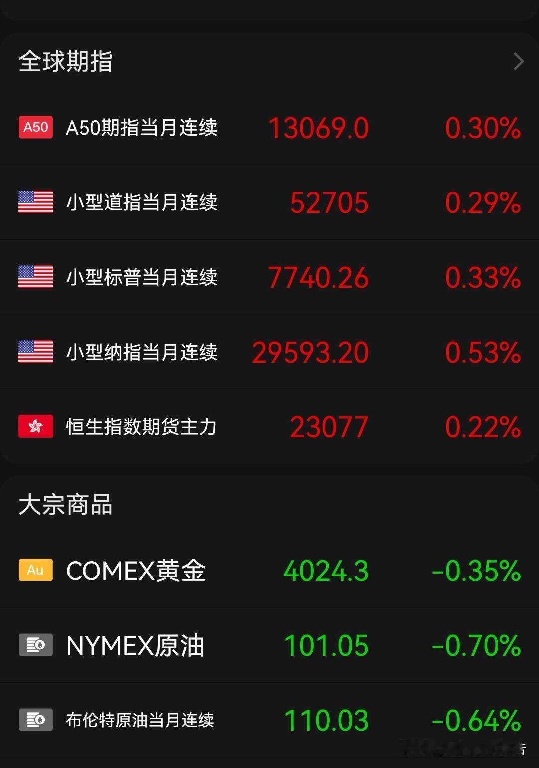 伊朗释放结束战争信号！今晚全球风险资产又嗨起来了！明天A股要绝地反击？

刚刚，