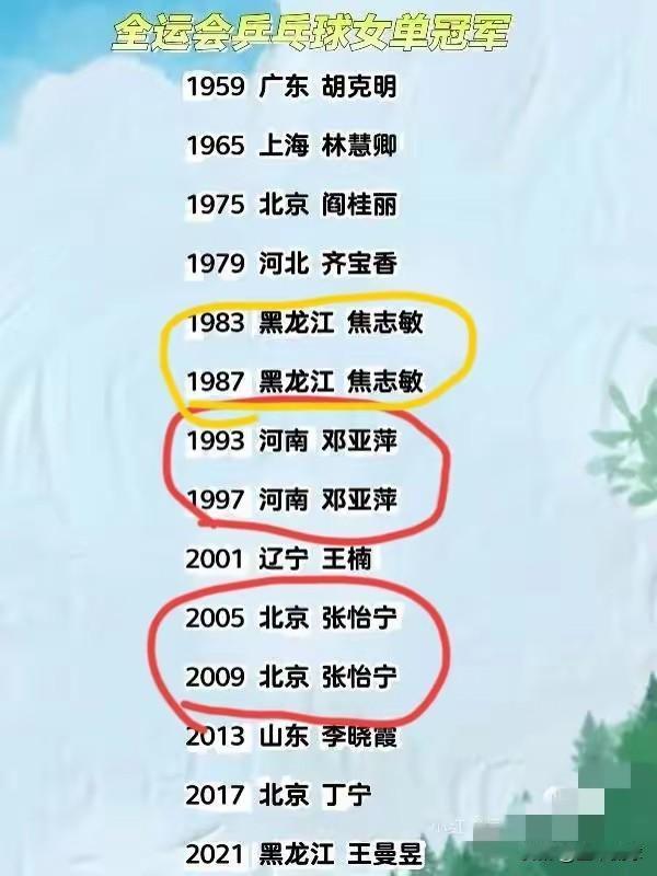 女单全运会冠军会是谁？俗话说，乒乓球什么冠军最难？全运会，因为每一个参赛队员都是