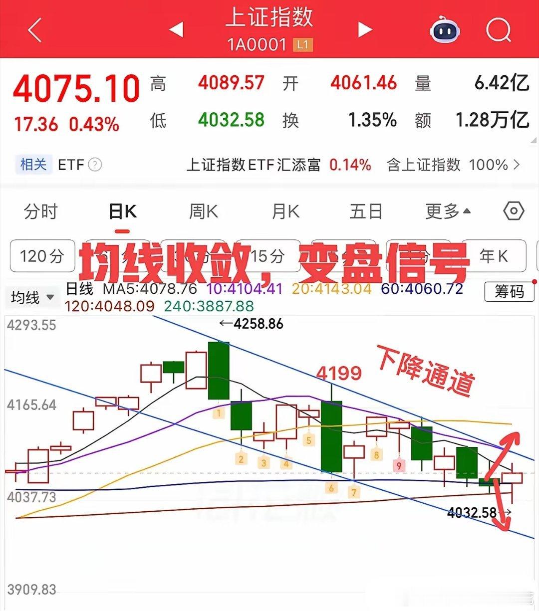 2026.6.2 周二收盘点评指数盘面看似红火，实则盘面分化极致，全市场近400