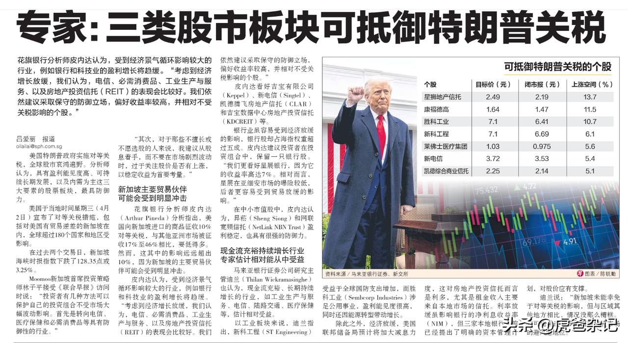 砖家:三类股市板块可抵御特朗普关税

花旗银行分析师皮内达认为，受到经济景气循环