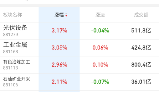 锂矿、锂电、光伏、今夕是何年？ ​​​