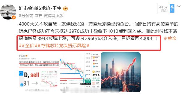 反弹浪潮越演越烈，多头开始跃跃欲试。持多已经不断兑现利润入袋，这波机会你是否有参