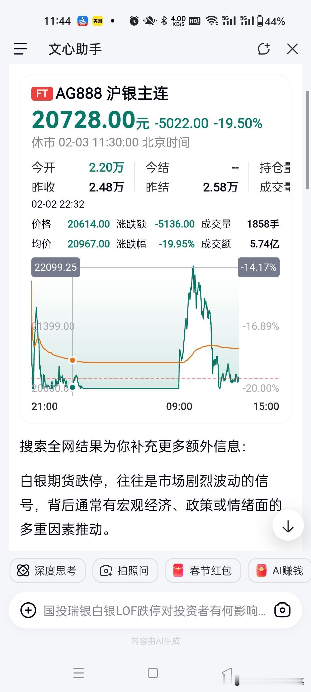 白银期货跌停，湖南白银白银有色股票继续跌停。炒银的人犯了愁，什么时候可以出来？前