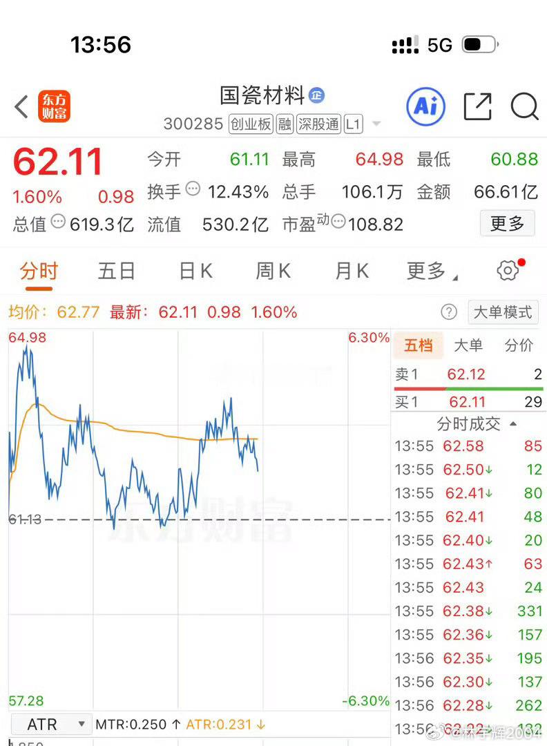 各位战友！这段时间虽没迎来大涨，好在也守住了本金。面对各种议论，我初心不改，坚信