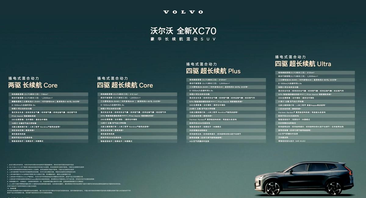 沃尔沃全新XC70正式上市，如何能选到最合适的版本？

定位“豪华长续航超混SU