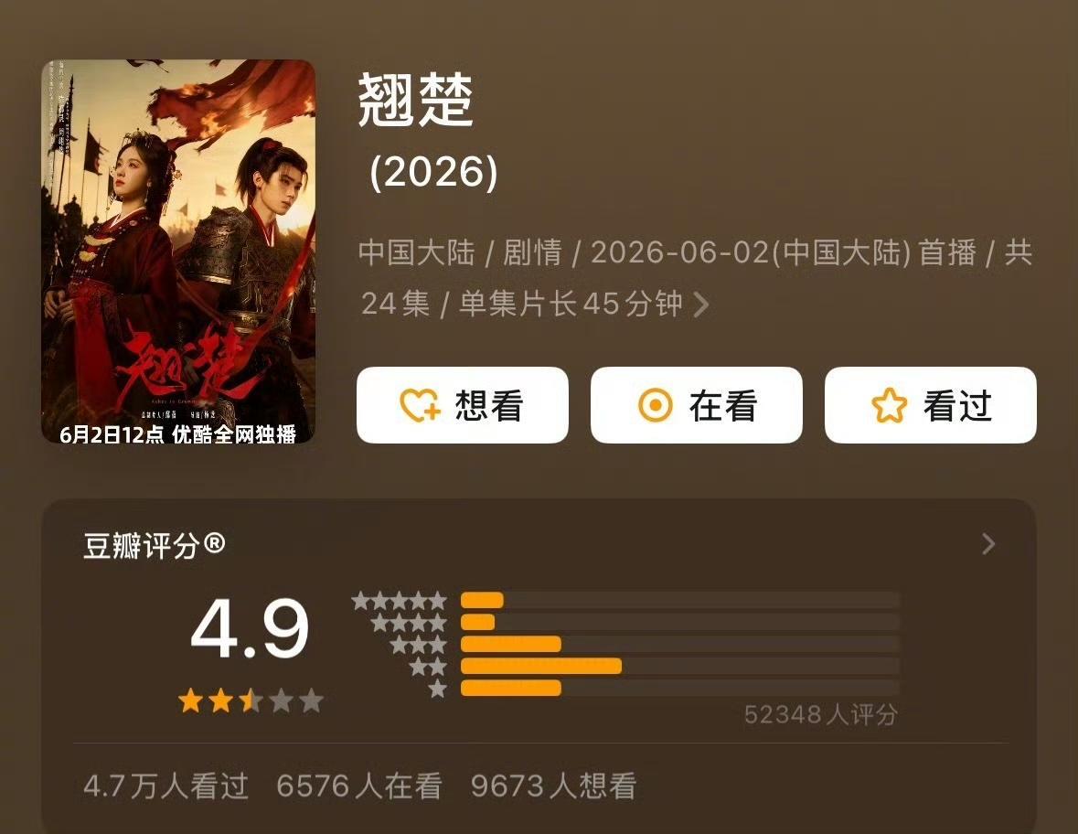 近期开分的剧，分数一部比一部低，并且还有下降空间，长剧市场寒冬，和制片方剧本烂也