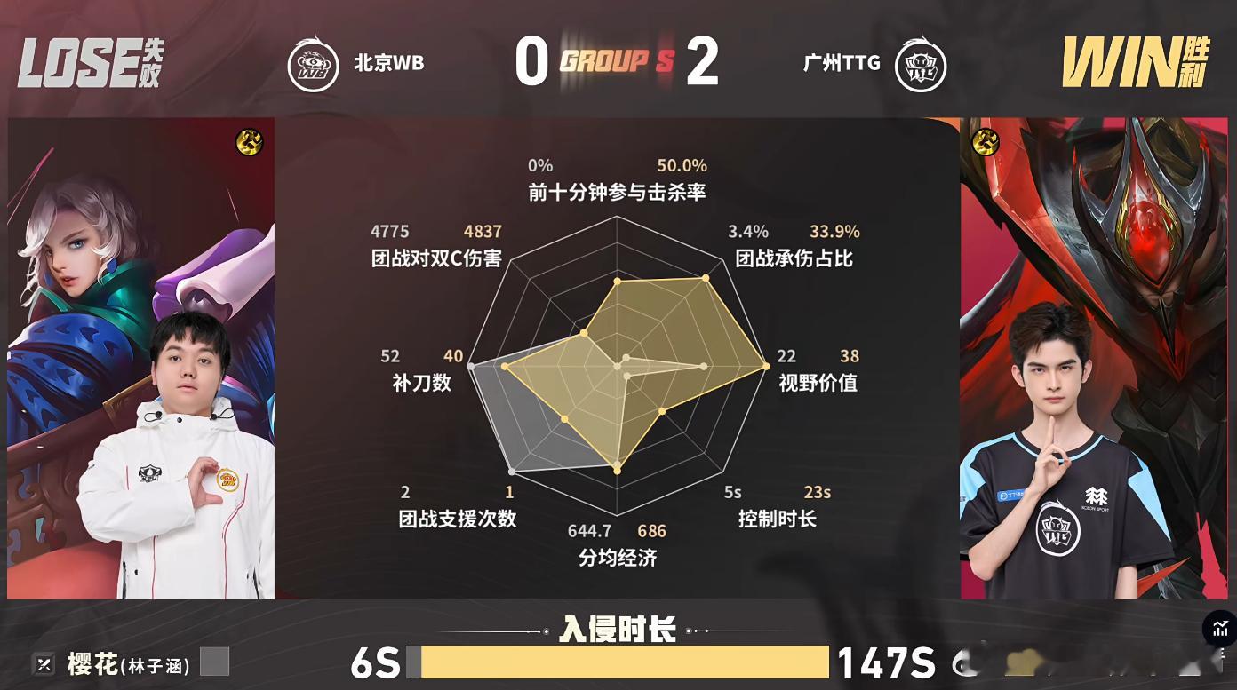 KPL小胖超神虎King第二局TTG全程碾压拿下胜利！小胖裴擒虎直接超神带飞全场